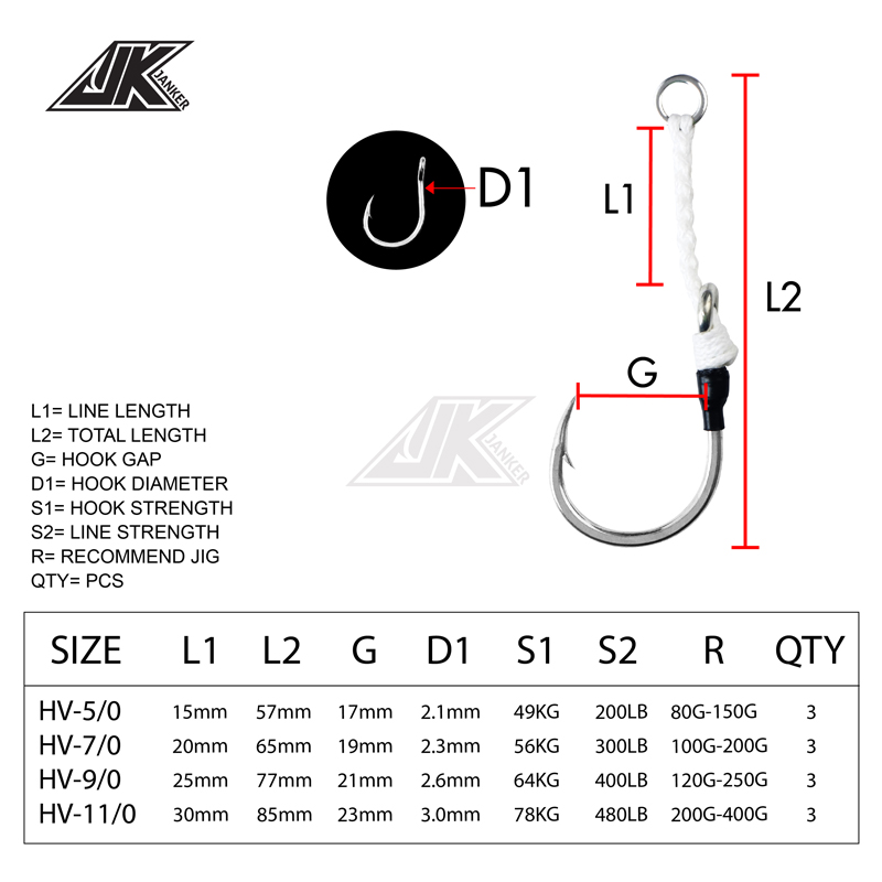 JK HV Attrezzatura da Pesca in - Heavy Equipment Komatsu recensione e prezzo